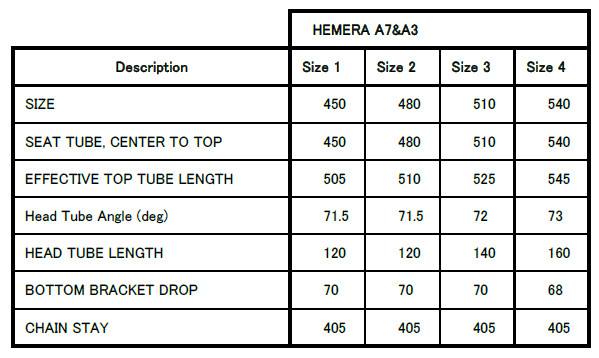 HEMERA A3&A7
